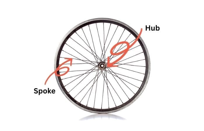 wheel and spoke concept